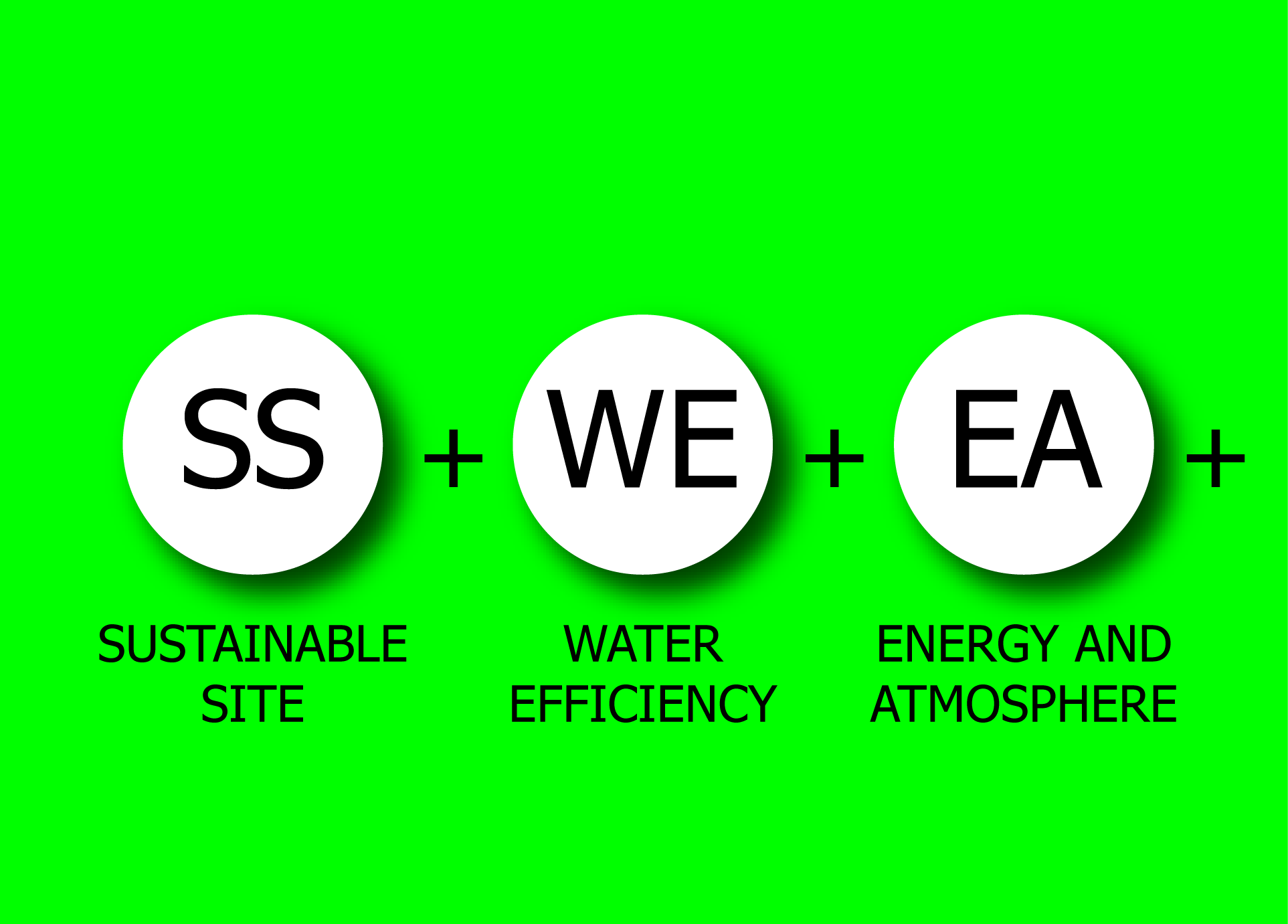 LEED Green Building Services