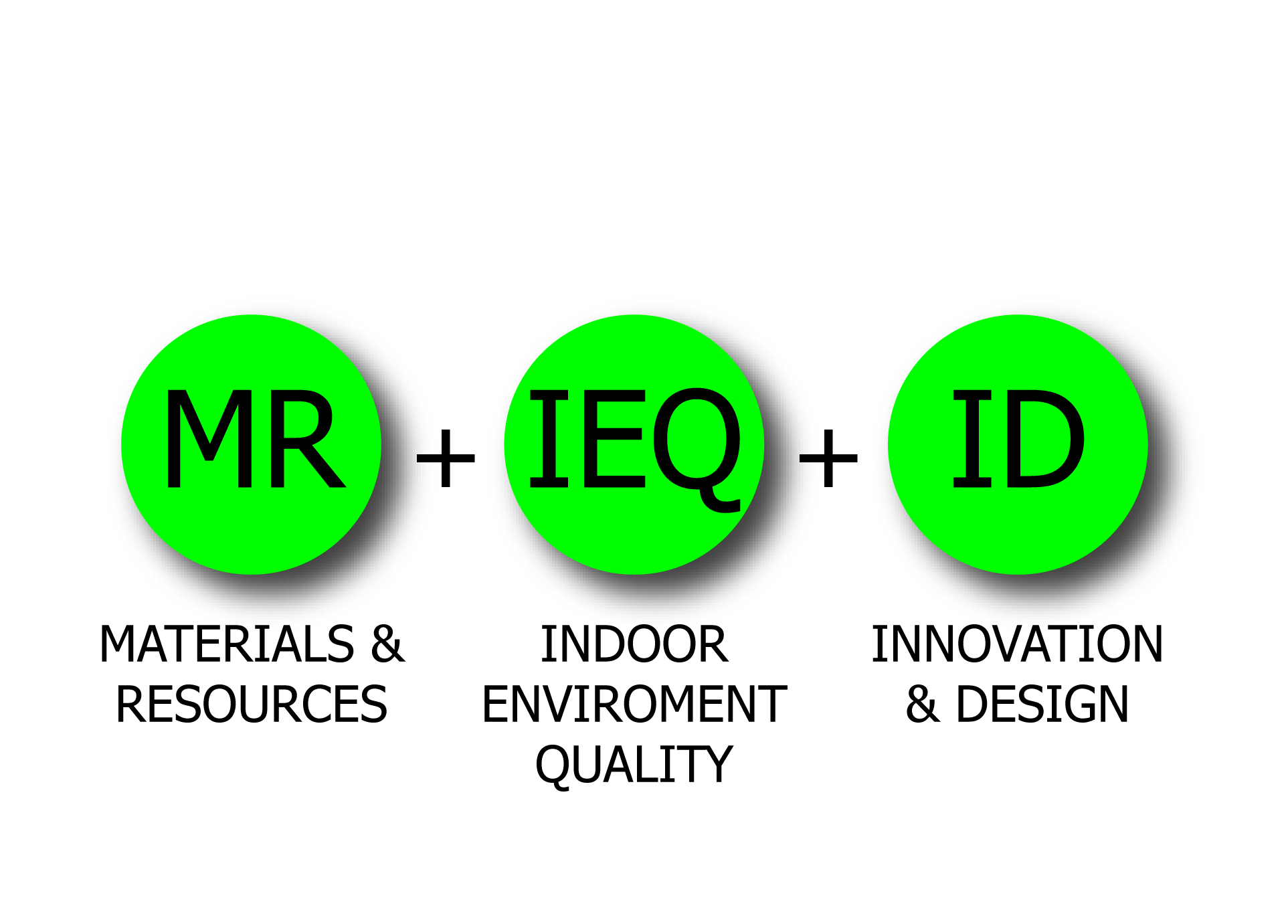 LEED Green Building Services